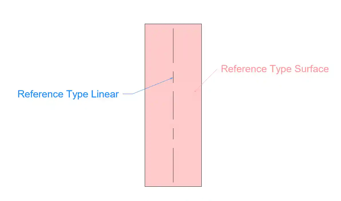 Get linear reference from surface