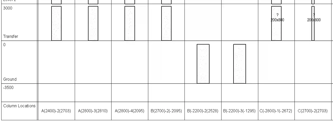 Graphical column schedule sort order