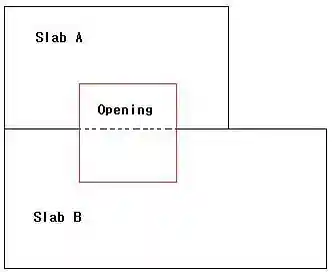 Two slabs cut by an opening