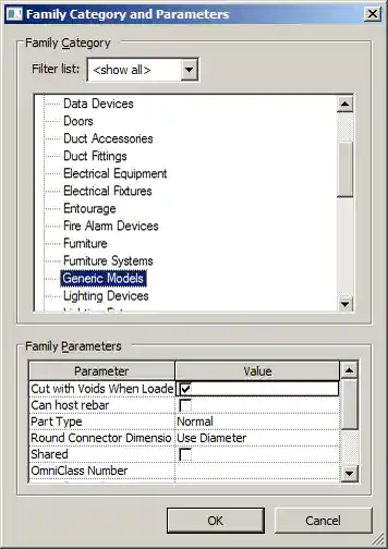 Cut with void property