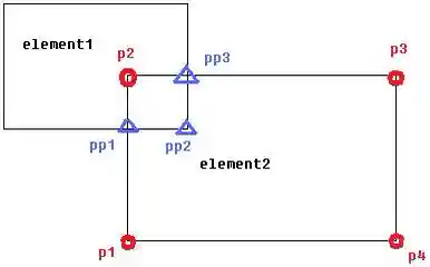Intersecting elements