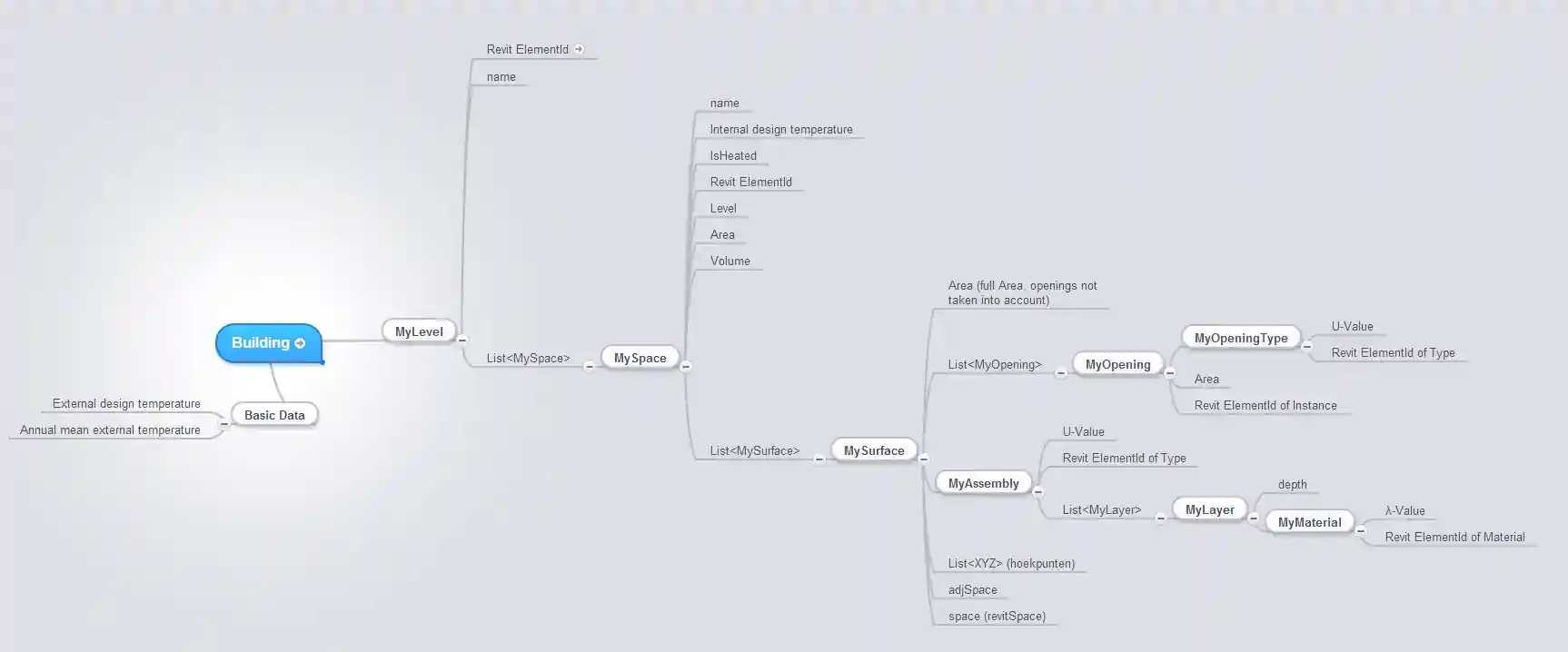 Heat load calculation data schema
