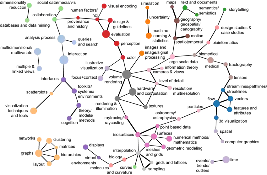 Keyword clustering Keyword clustering