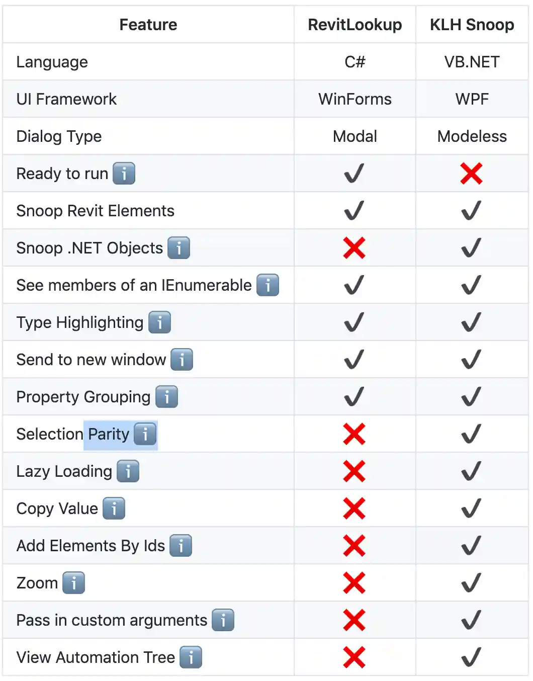 KLH Snoop feature list