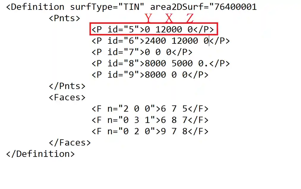 LandXML P tag LandXML P tag