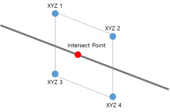 Line-plane intersection Line-plane intersection