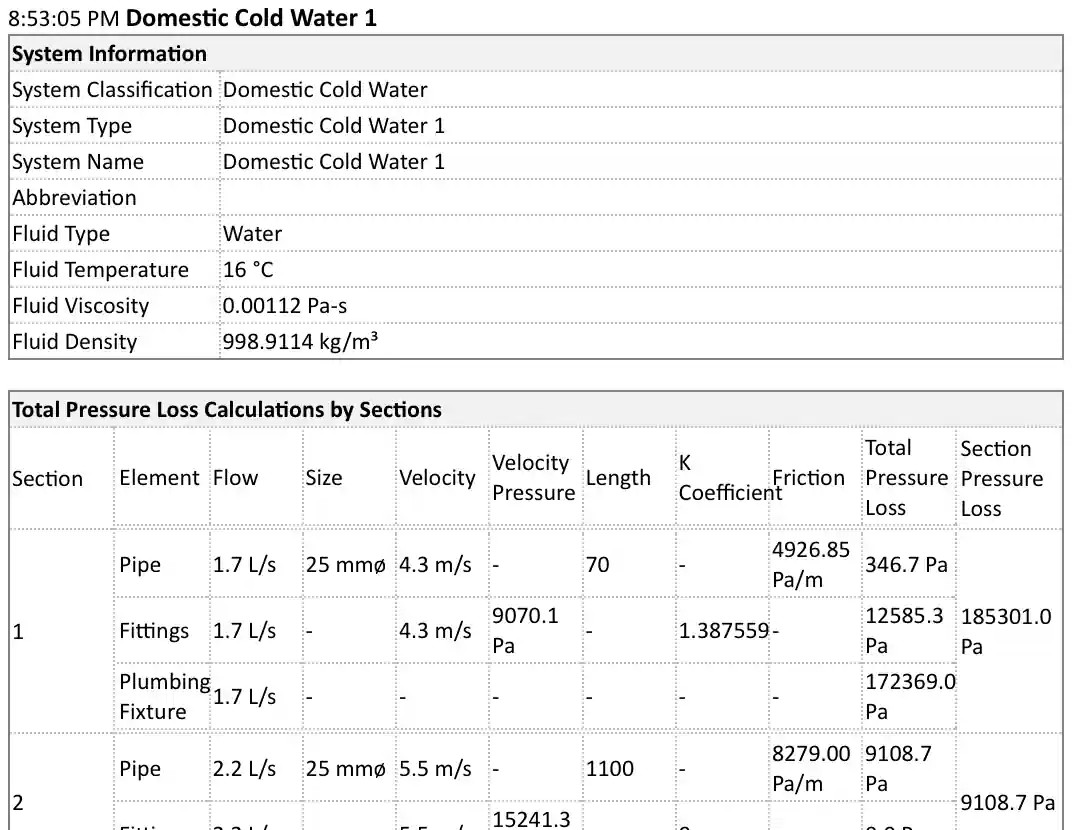 Pressure loss report
