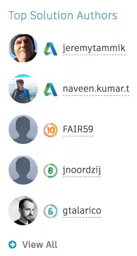 Naveen listed as top solution author