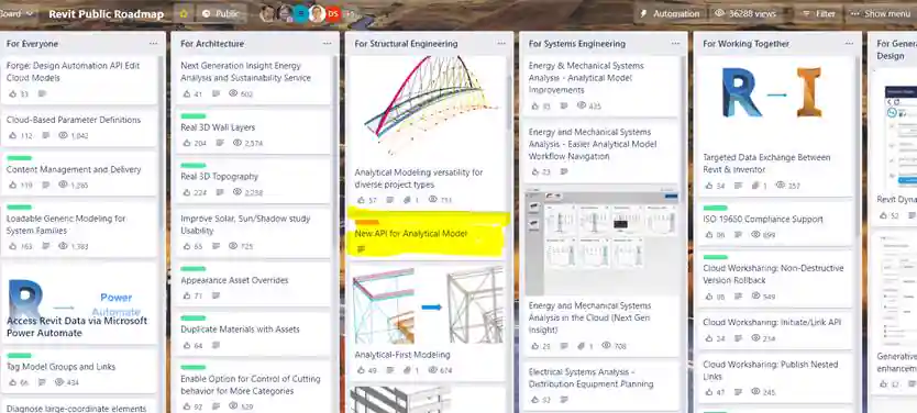 New Analytical Model API New Analytical Model API