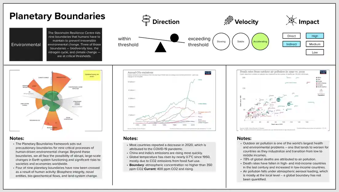Breaking planet boundaries Breaking planet boundaries