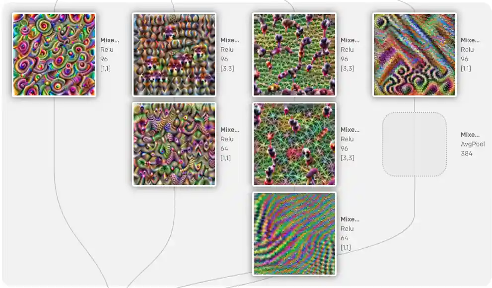 OpenAI Microscope OpenAI Microscope