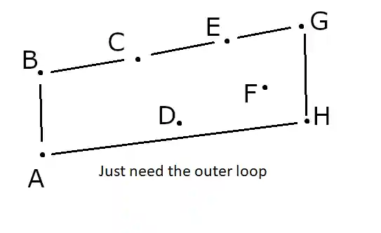 Outer loop around points