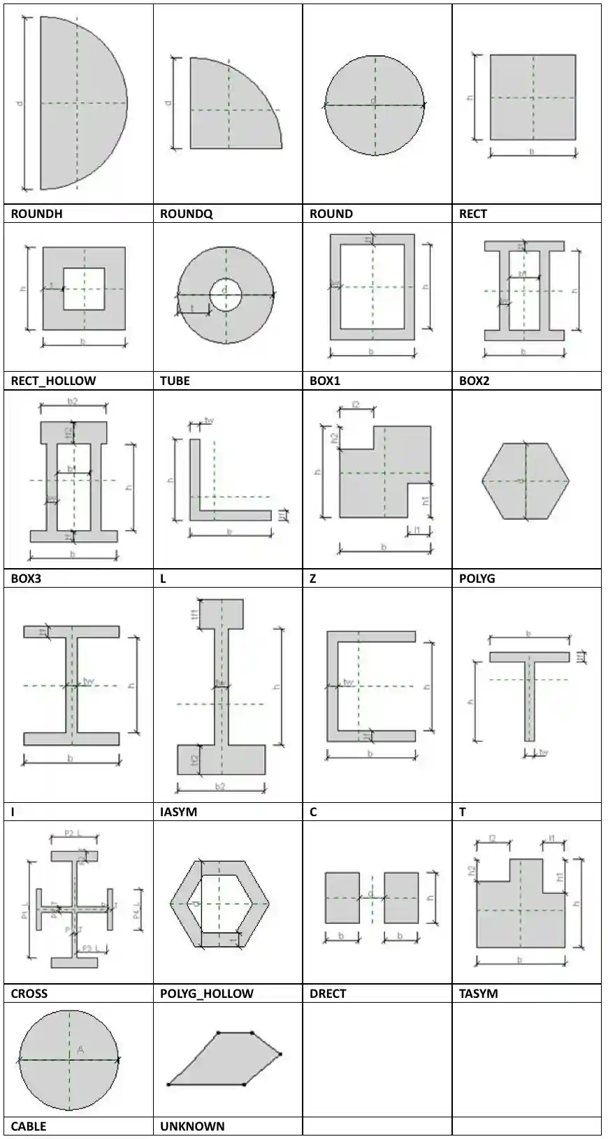 REX cross section table