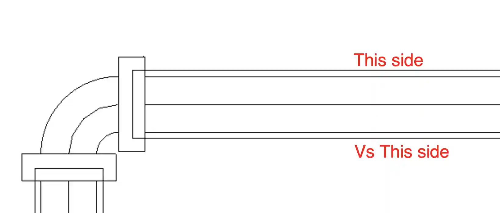Pipe cylinder element sides