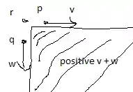 Positive sides of an elbow