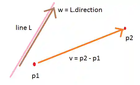 Distance between points in a specified direction