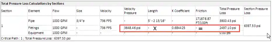 Pressure loss report