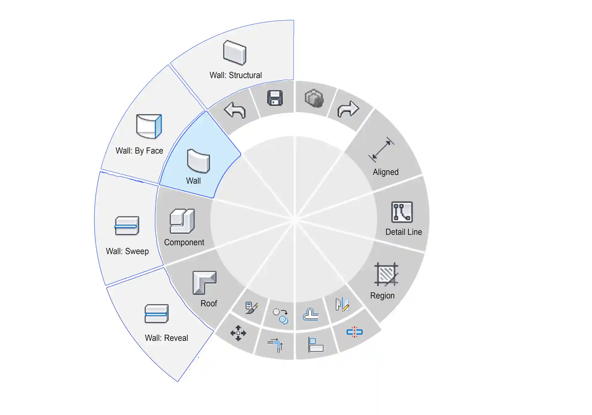 Commands placed on circle segments