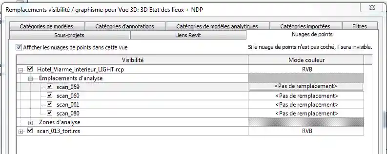 RCS visibility in RCP instance