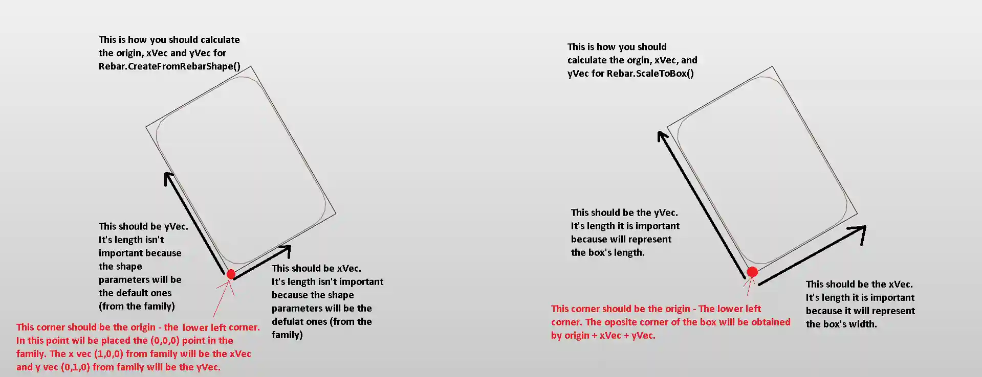 CreateFromRebarShape arguments