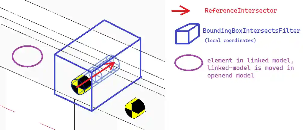 ReferenceIntersector and BoundingBoxIntersectsFilter ReferenceIntersector and BoundingBoxIntersectsFilter
