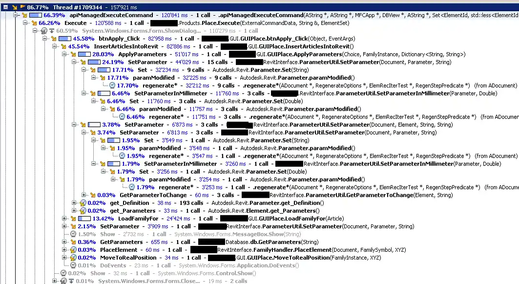 dotTrace execution time profiling