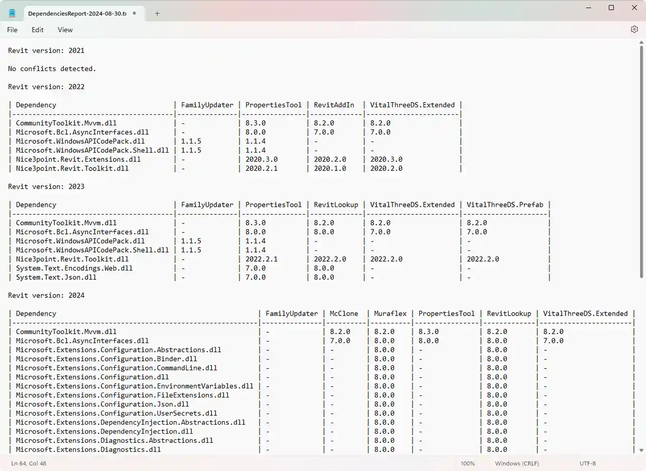 Dependency conflict static analyzer Dependency conflict static analyzer