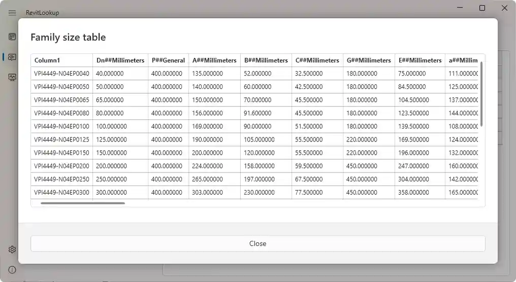 Family size table Family size table