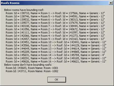 RoofsRooms analysis results