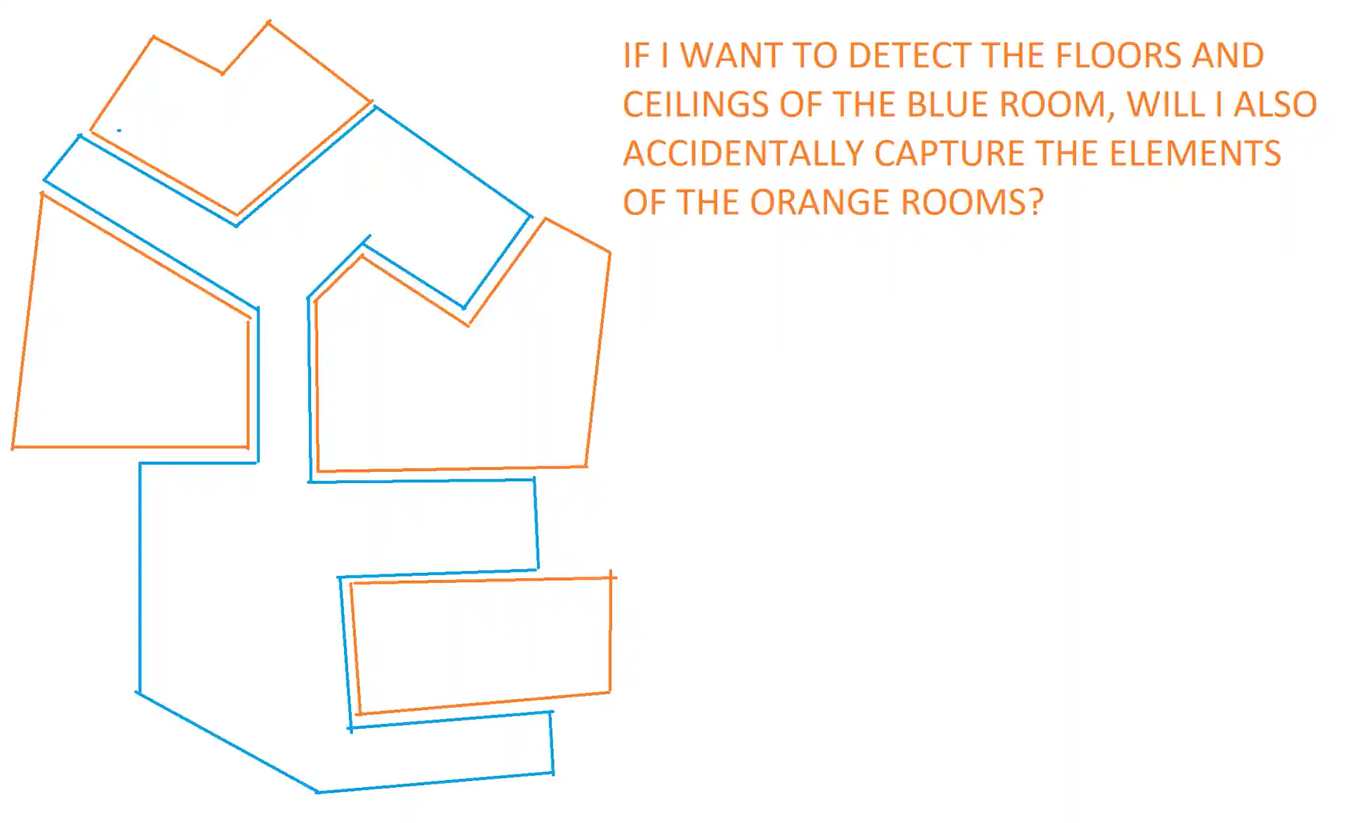 Room bounding elements bb Room bounding elements bb