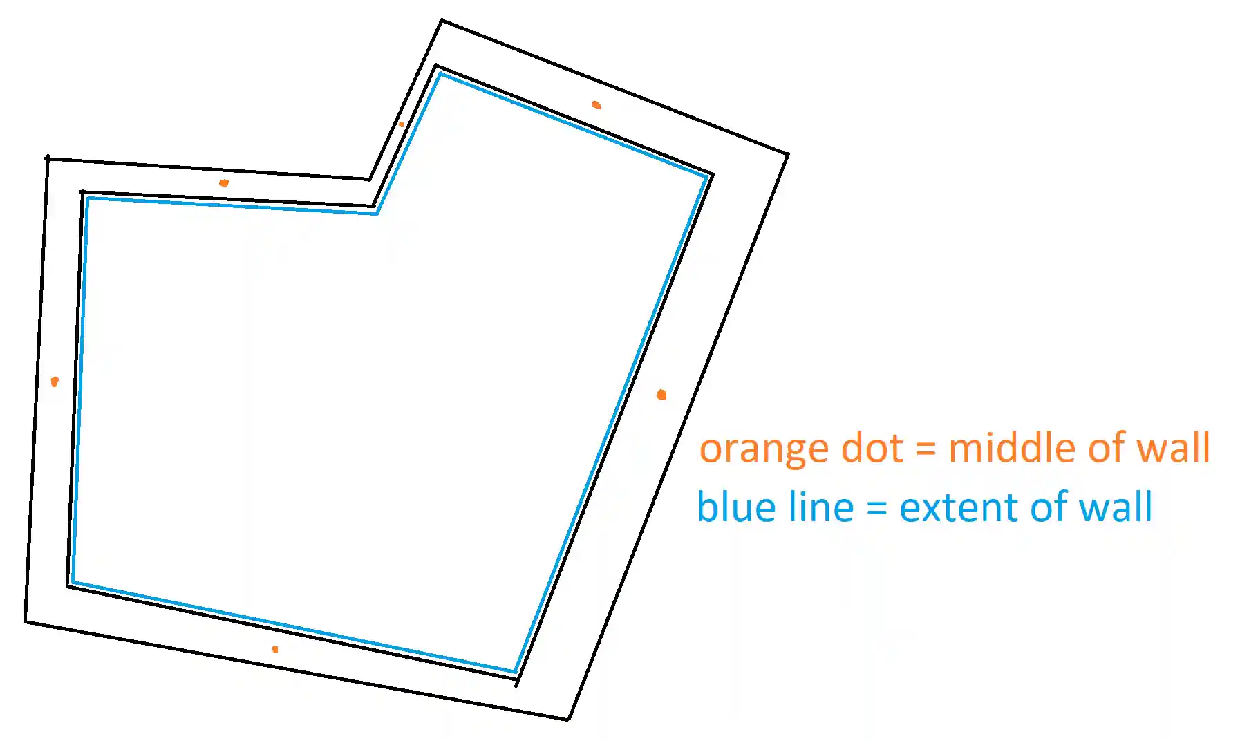 Wall middle Wall middle