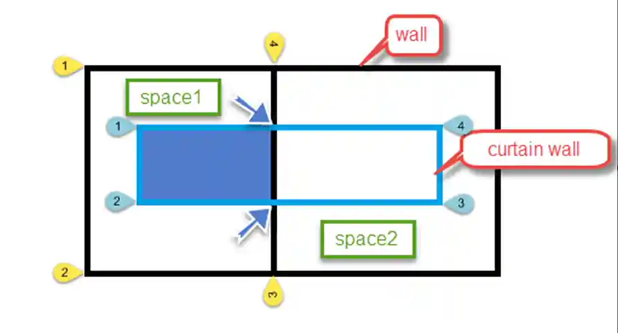 Subfaces in different spaces