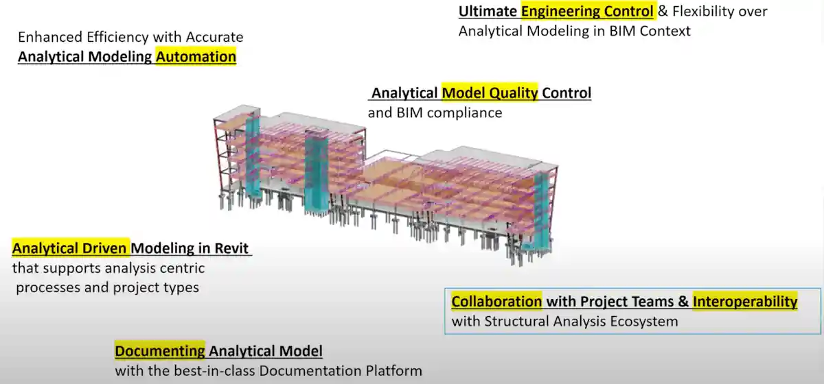 Revit 2023 Structural API objectives Revit 2023 Structural API objectives