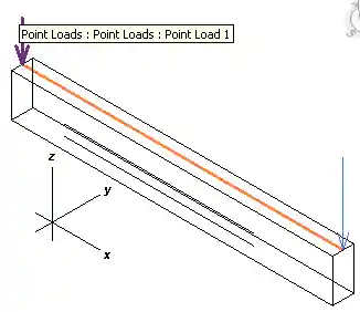 Point loads