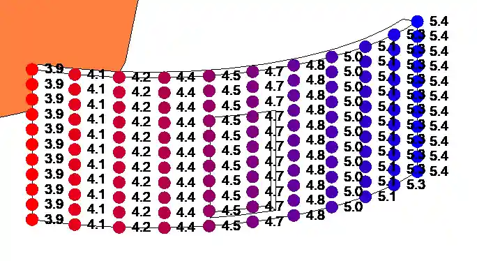 Cylinder face U Cylinder face U