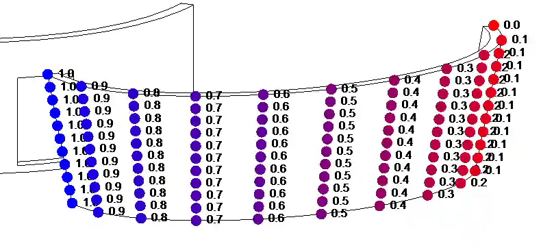 Ruled face U Ruled face U