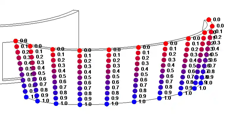 Ruled face V Ruled face V