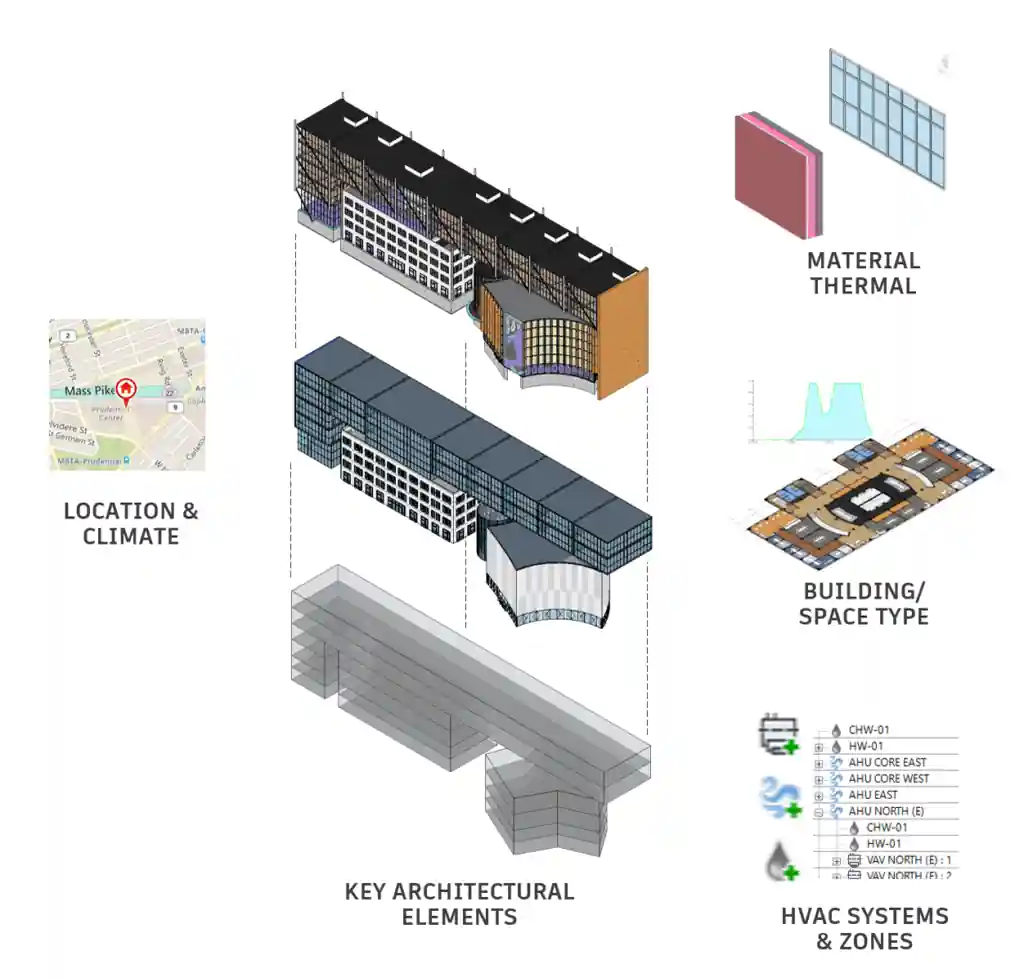 Revit 2020.1 systems analysis