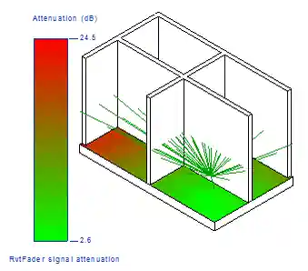 Graphical debugging displaying model lines