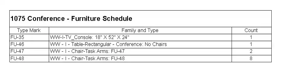 Schedule created manually