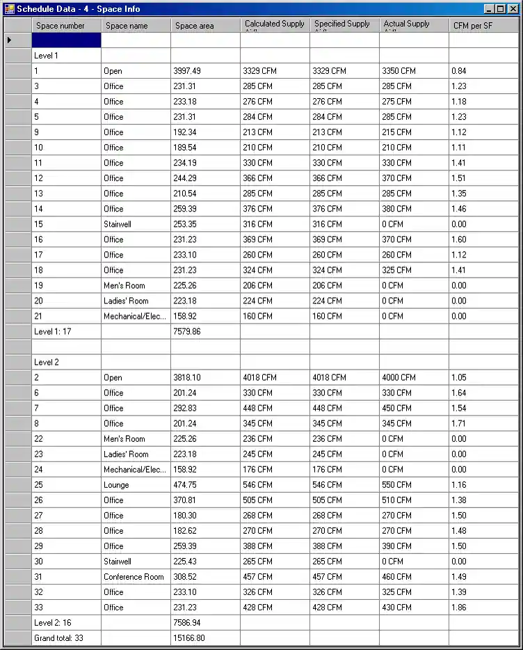 Schedule data in data grid view