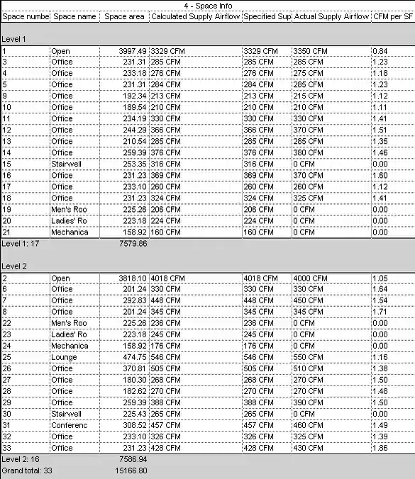 Schedule data in Revit view