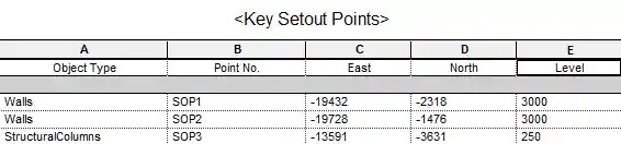 Key setout points