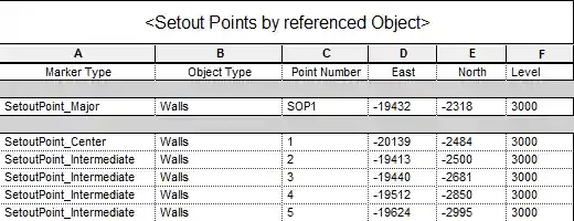 Schedule of all points