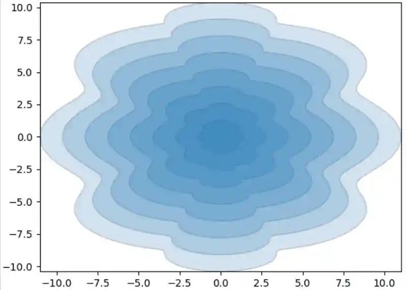 Shapely for Dynamo Shapely for Dynamo