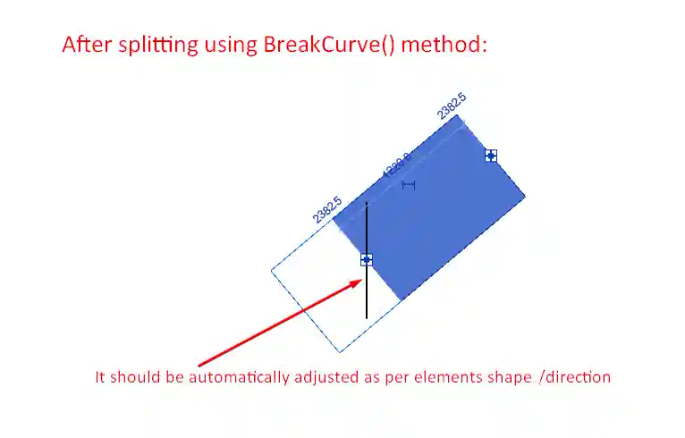 Split issue Split issue