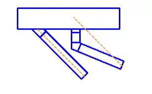Adjustable and perpendicular spuds