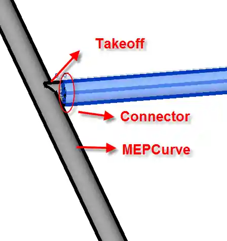 NewTakeOffFitting method arguments