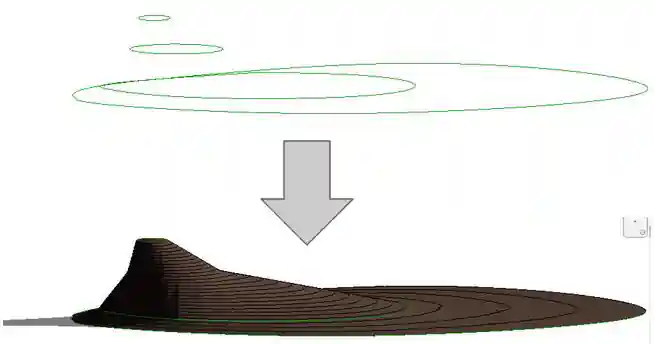 Topo from lines Topo from lines