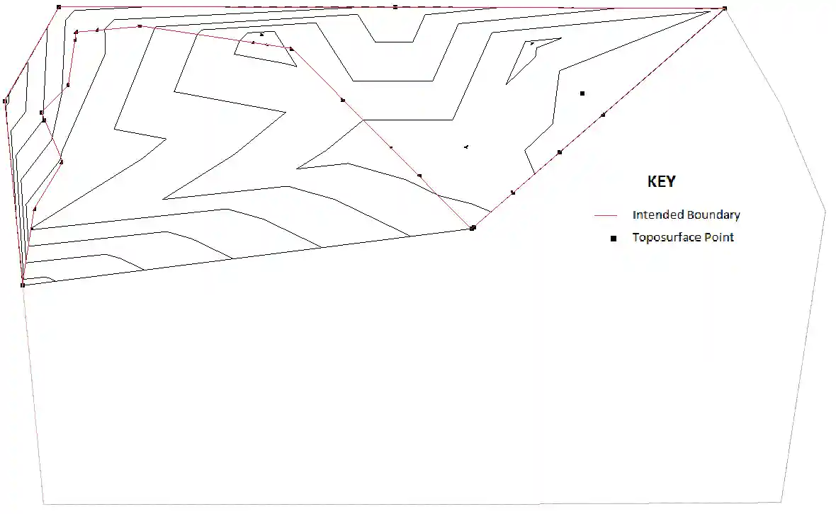 Toposurface boundary and interior points Toposurface boundary and interior points